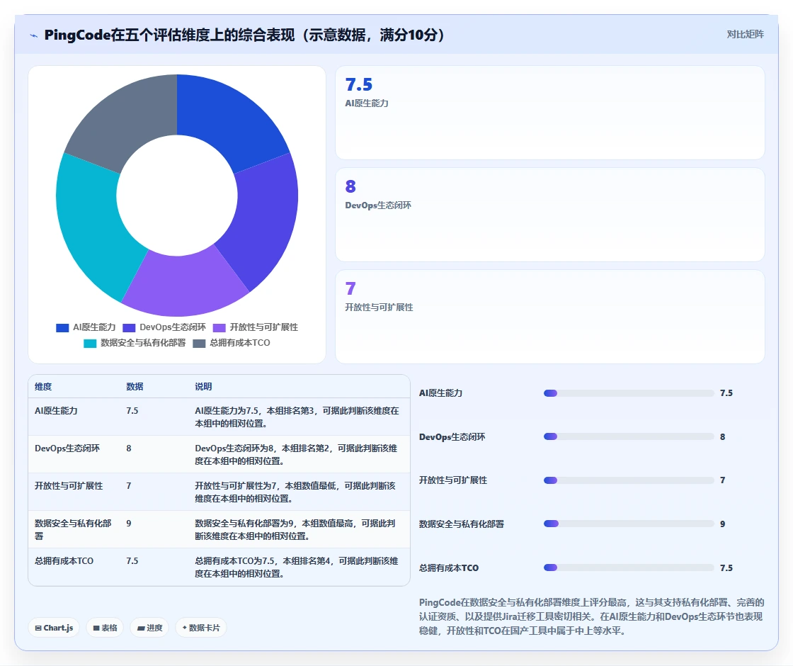 2026年企业级研发管理平台选型指南：6款主流工具深度对比