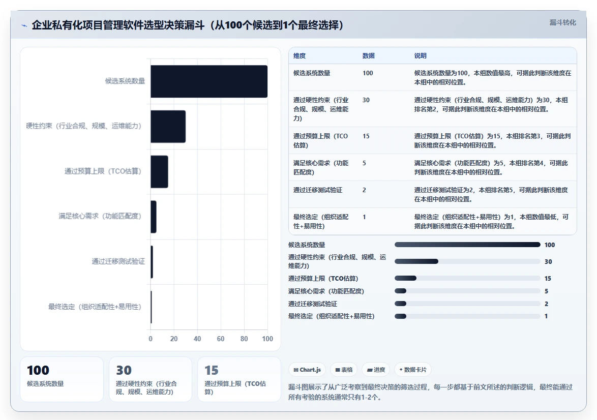 2026年企业私有化项目管理软件选型指南:7款主流系统深度对比