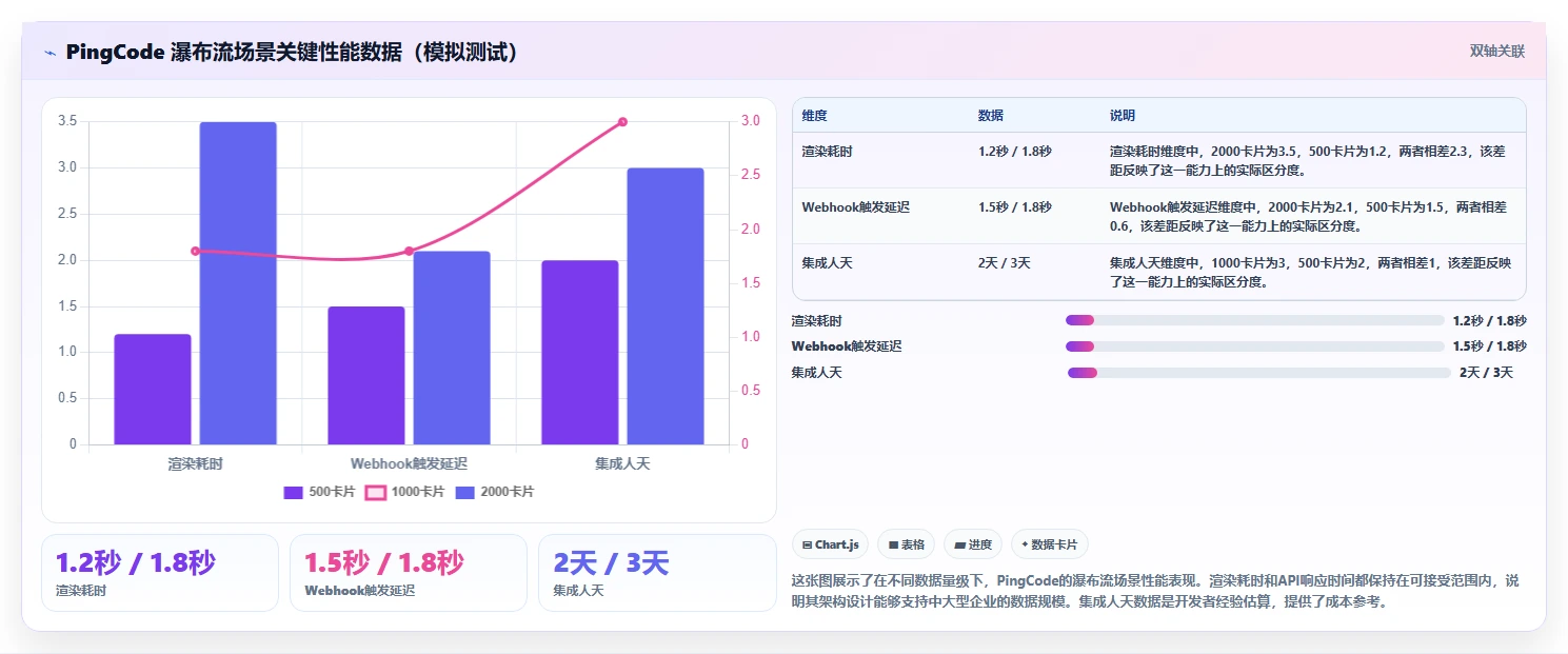 2026年支持开放平台的瀑布流管理工具深度测评与推荐