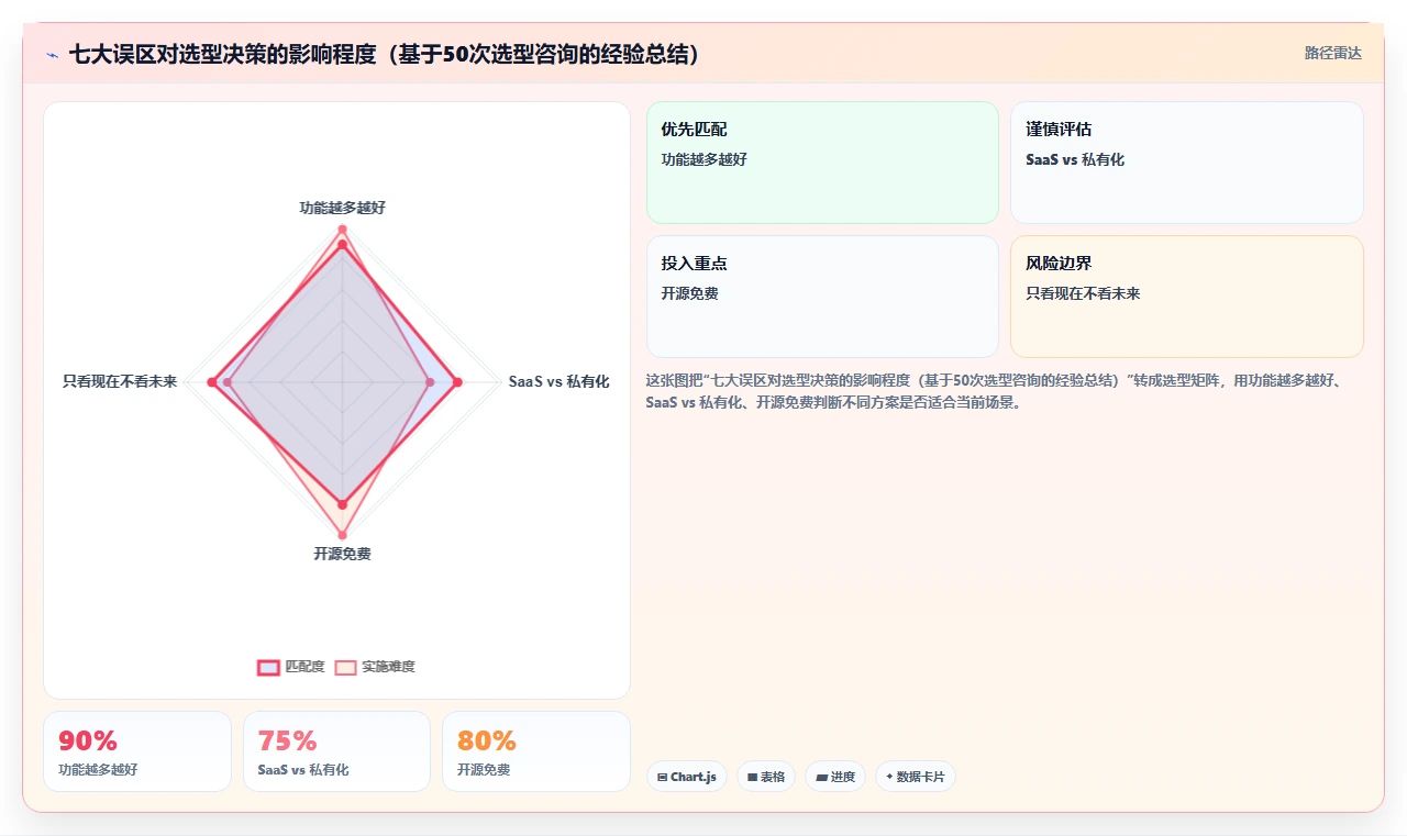 2026年企业研发项目管理平台选型指南:8款主流系统深度对比