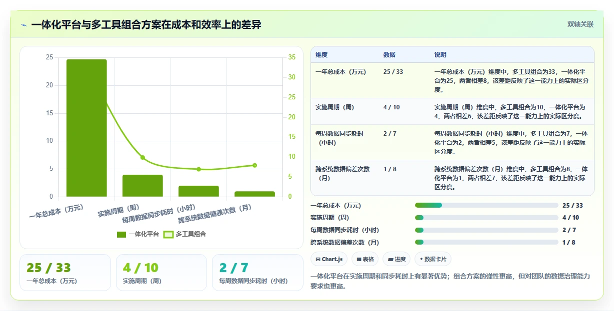 2026年项目管理软件分类指南:6款主流工具选型参考