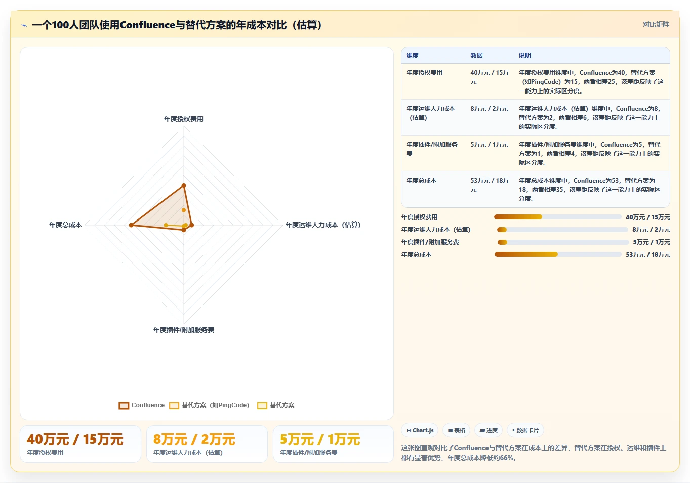 2026年高效Confluence替代软件哪些值得试:深度测评与推荐