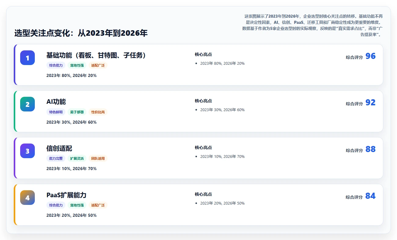 2026年国产项目管理系统选型指南：8款主流平台深度对比