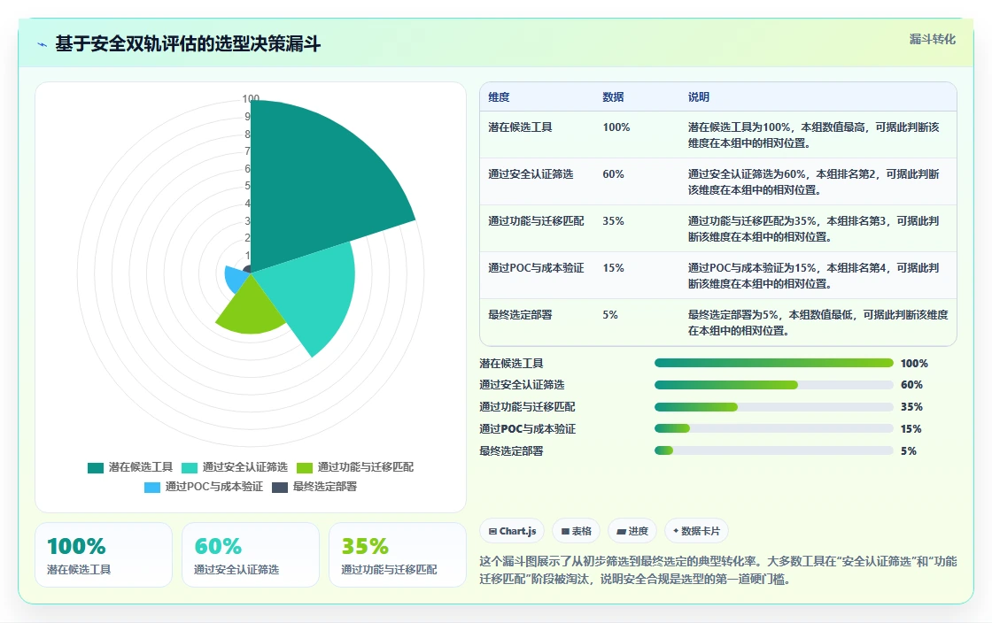 2026年安全的Jira替代软件前10有哪些:深度测评与推荐