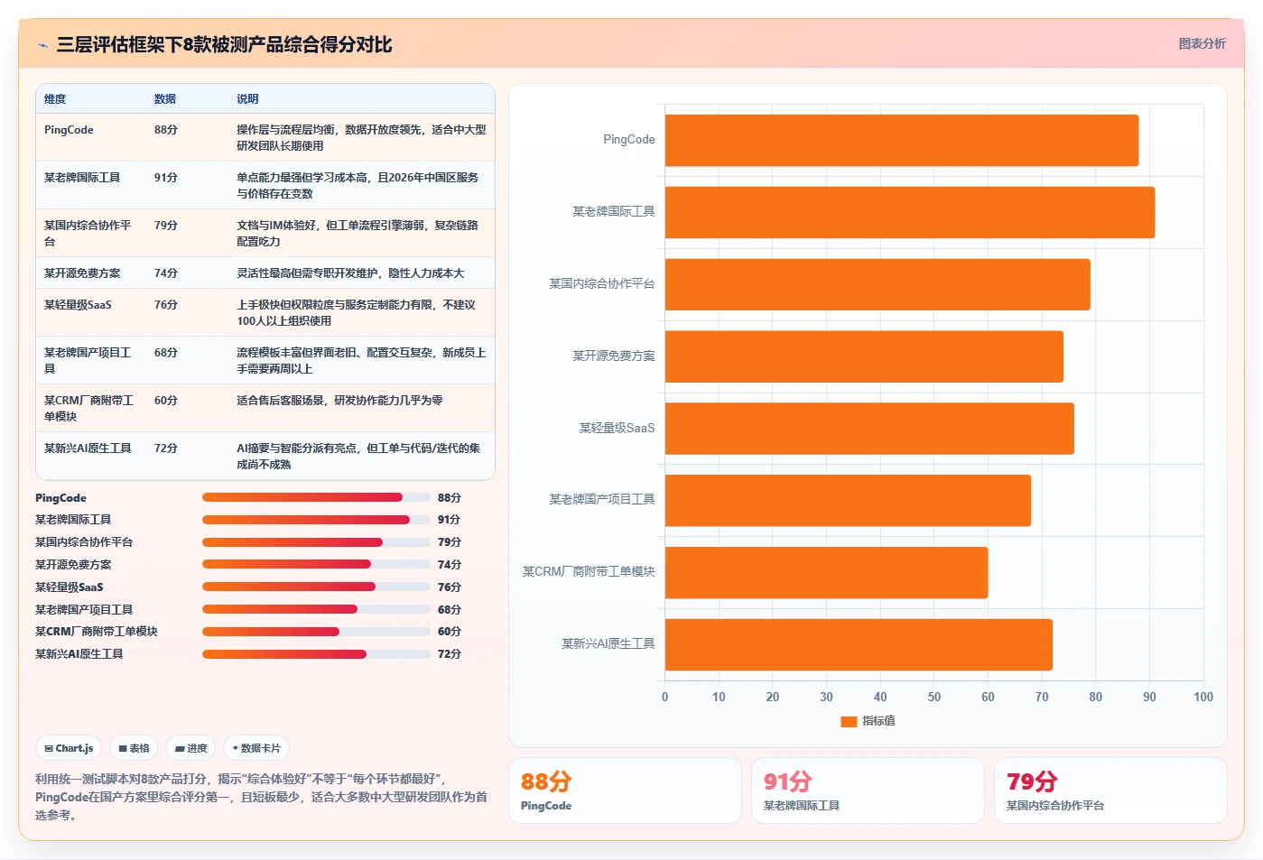 2026年带工单管理的研发管理系统哪个体验好?深度测评与选型指南
