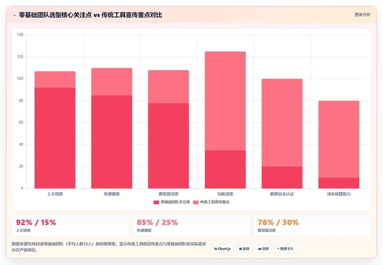 2026年易上手的project管理工具推荐：零基础团队高效协作测评