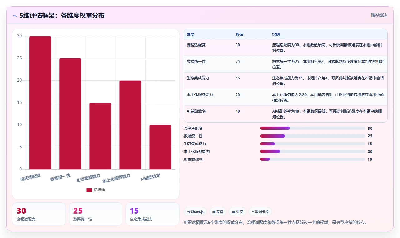 2026年企业研发管理平台选型指南:5款主流工具深度对比