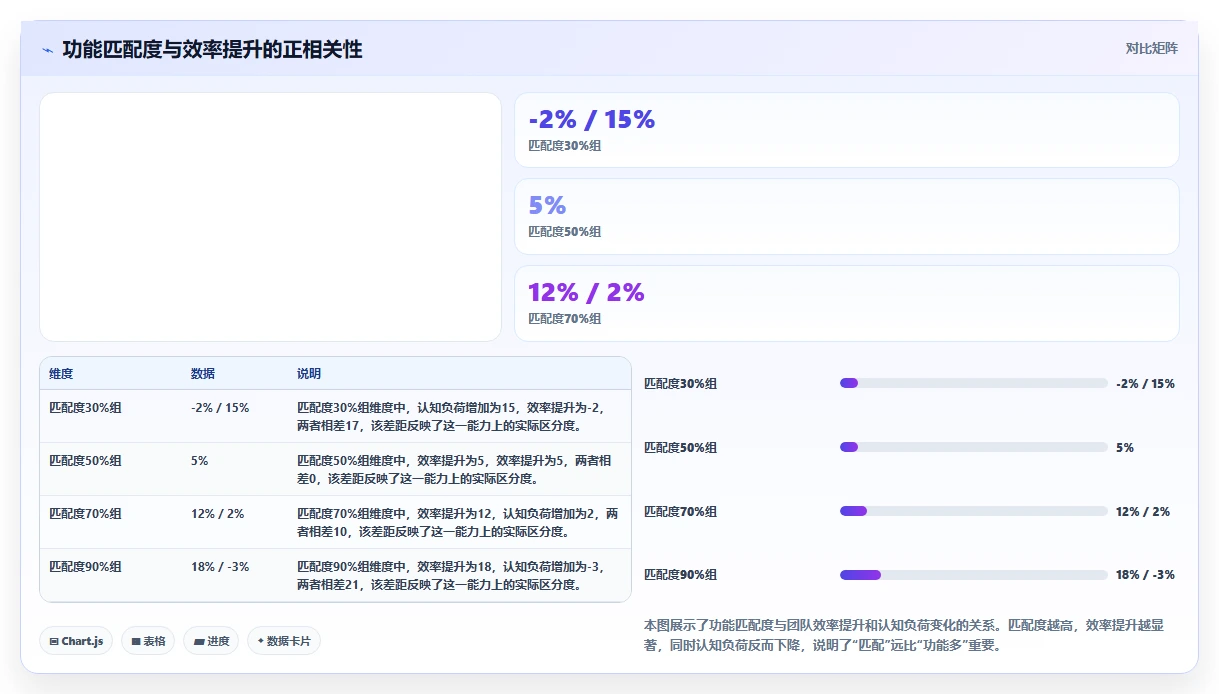 2026年多场景适配的项目管理软件效率测评与对比