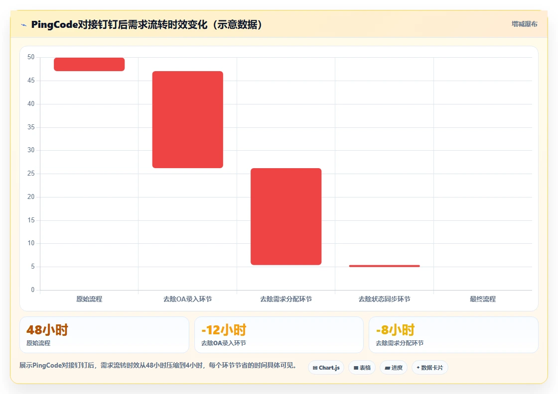 2026年能对接OA的需求管理系统有哪些：深度测评与选型指南