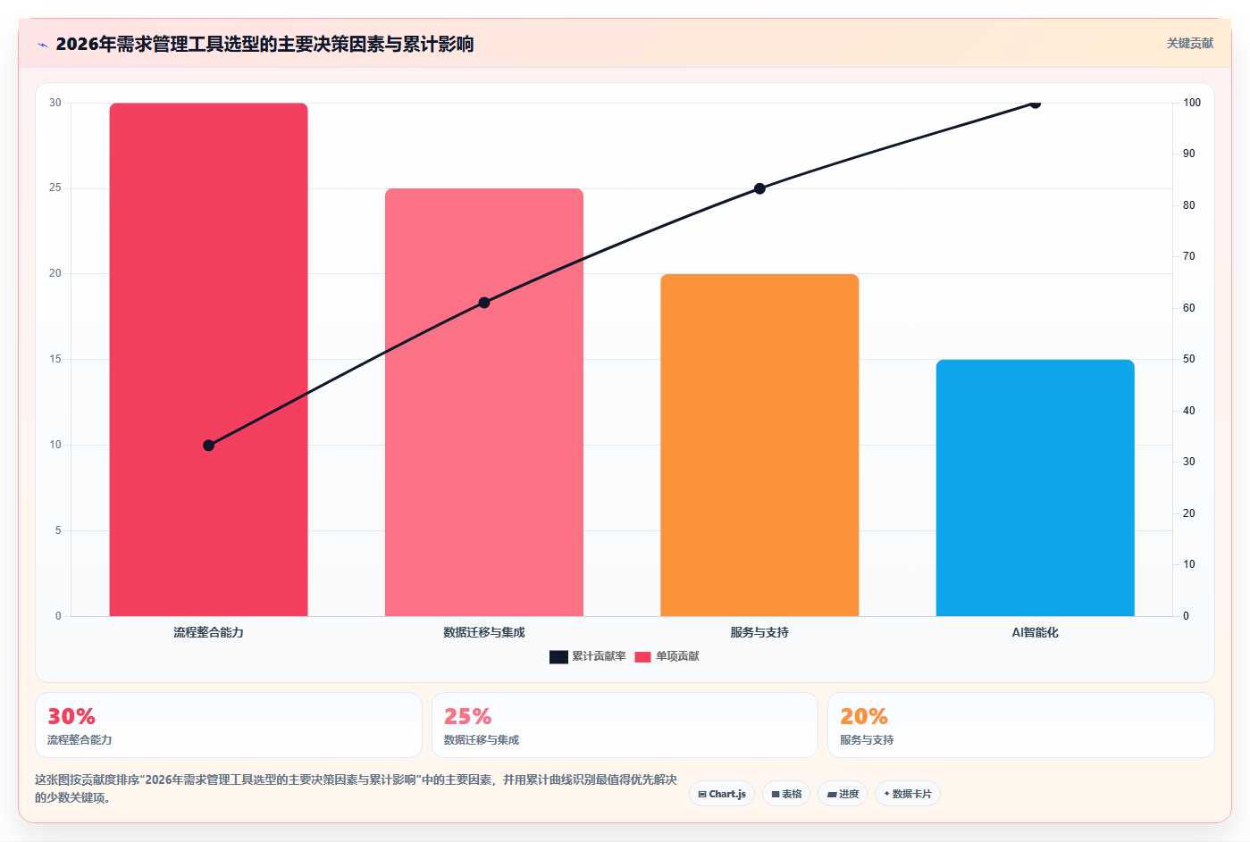 2026年最好的需求管理工具推荐：高效产品团队首选方案