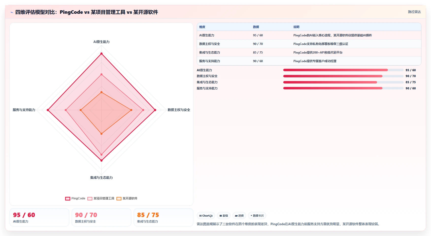 2026年智能制造行业研发管理软件有哪些品牌：深度测评与选型指南