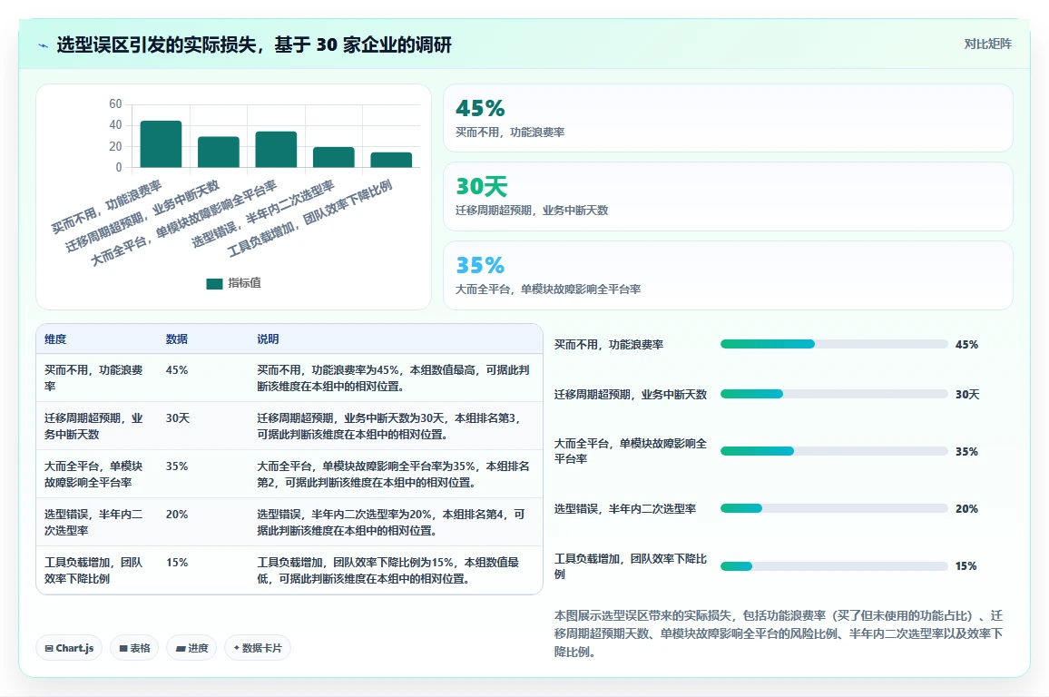 2026年企业研发效能管理平台选型指南:7款主流工具深度对比
