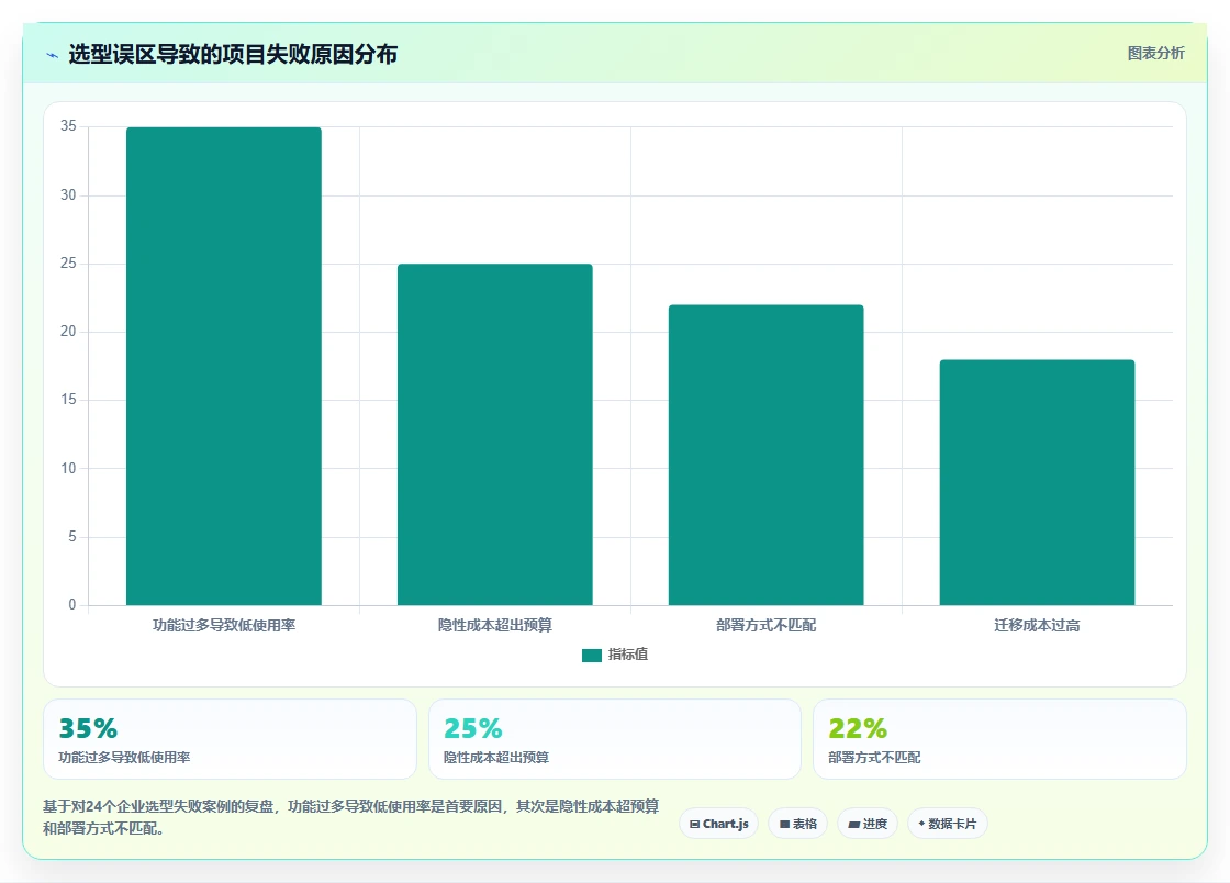 2026年跨部门协作瀑布管理工具有哪些：深度测评与选型推荐