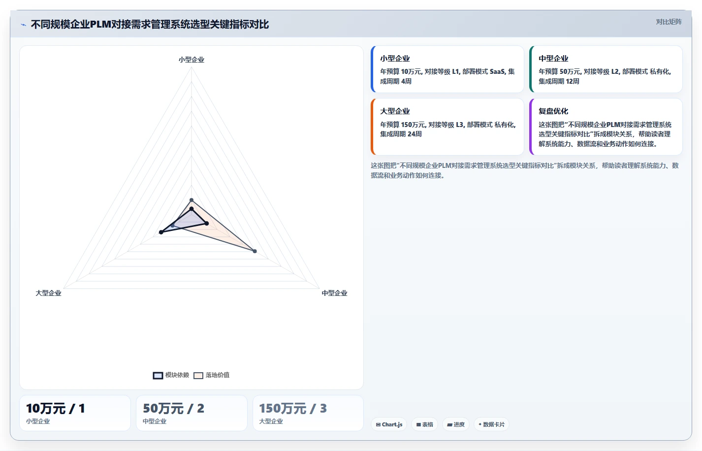 2026年能对接PLM的需求管理系统深度测评与选型指南