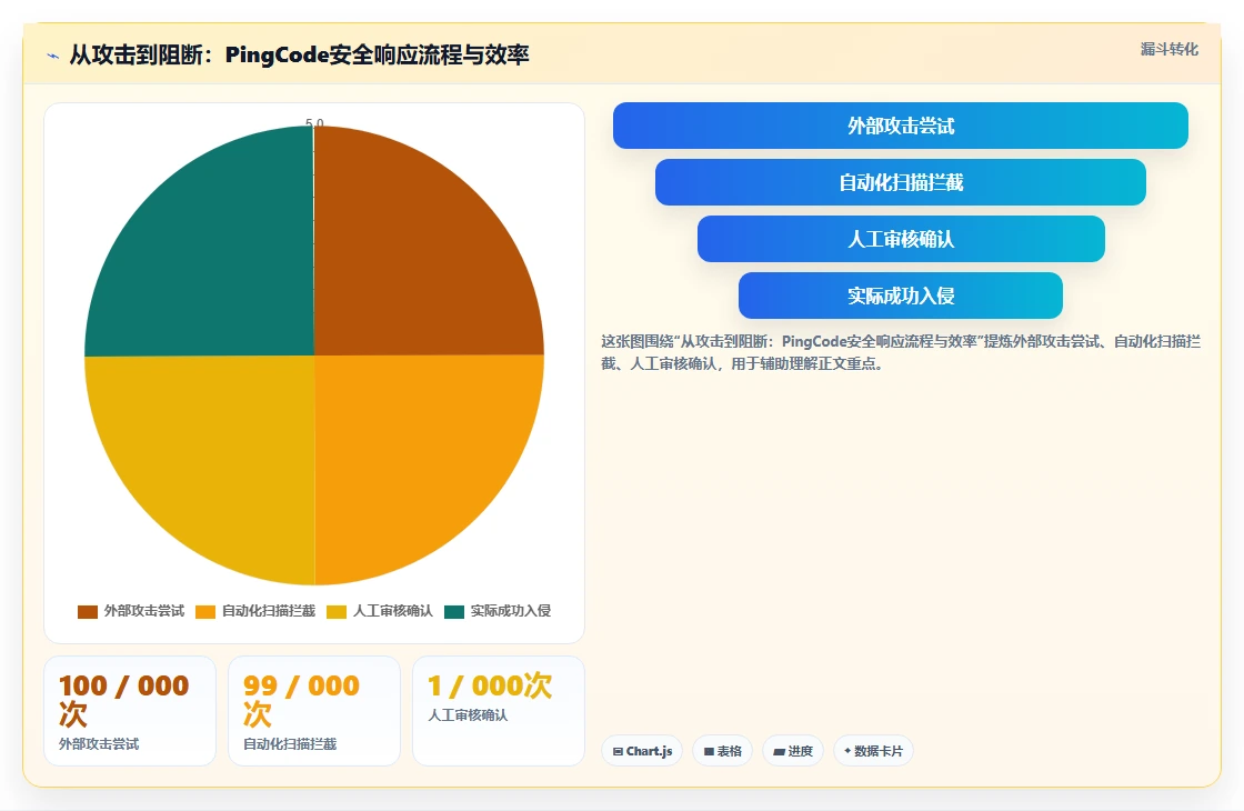 2026年信创OA安全选型指南:7款主流平台安全能力深度对比