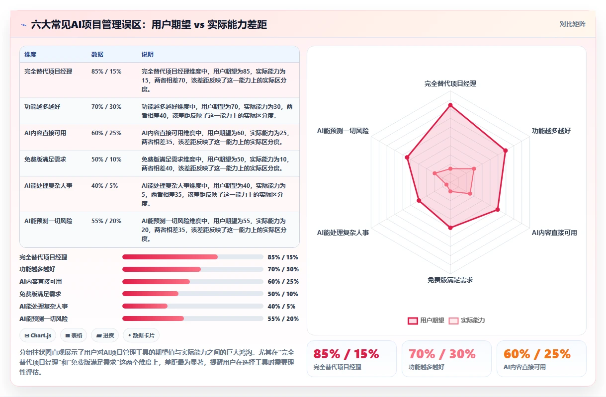 2026年有AI助手的项目管理工具哪个好用？主流智能工具深度测评