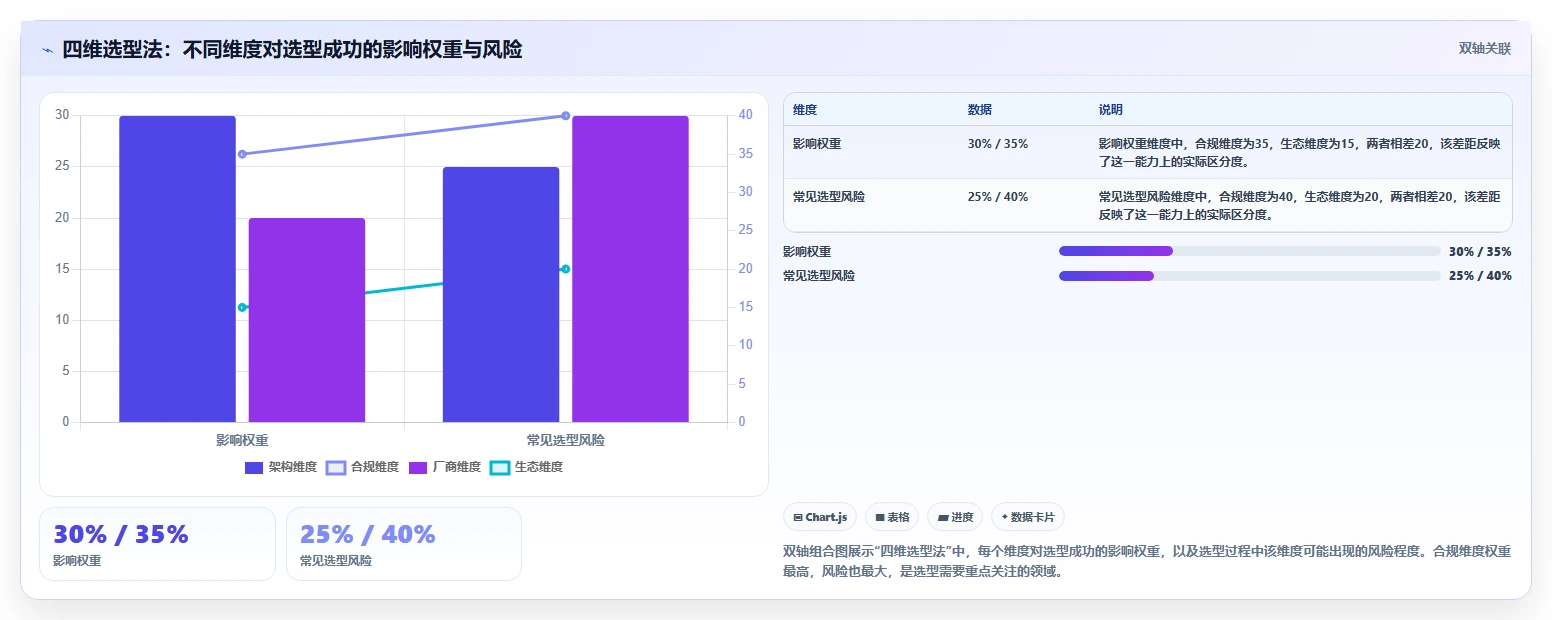 2026年金融行业产品管理系统哪个好用?深度测评与选型指南