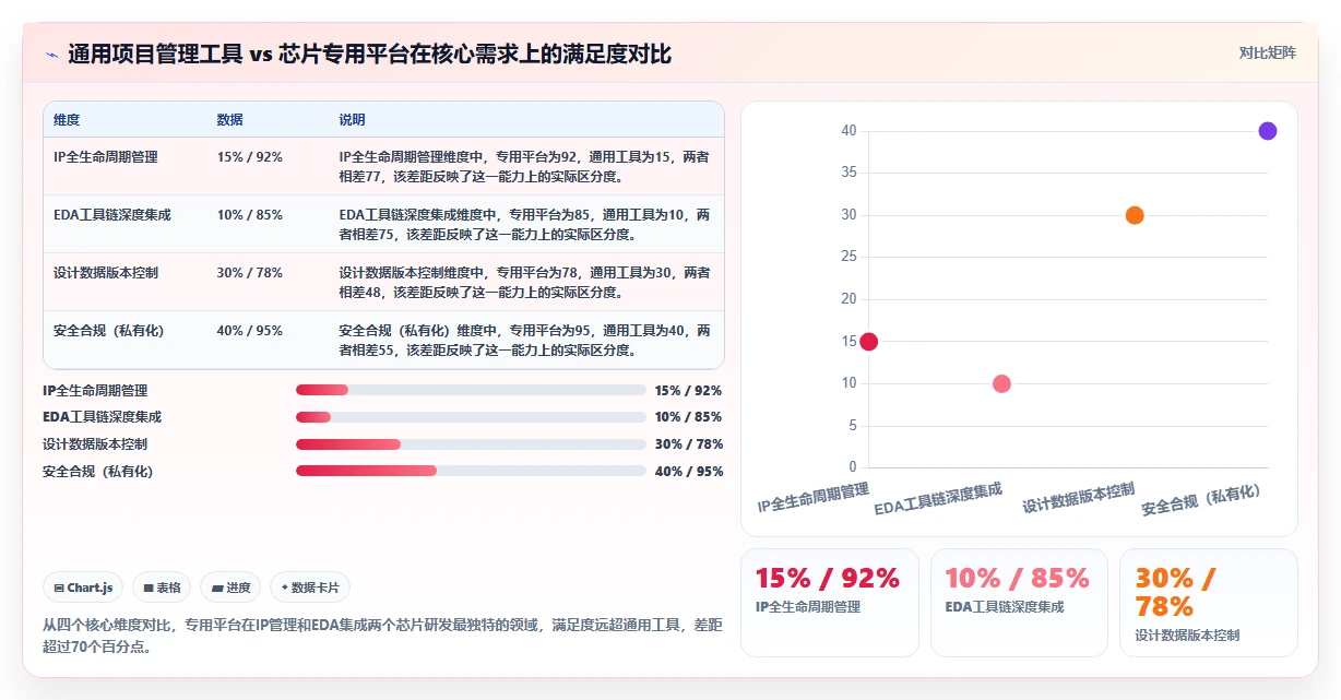 2026年芯片研发项目管理平台选型指南:6款主流工具深度对比