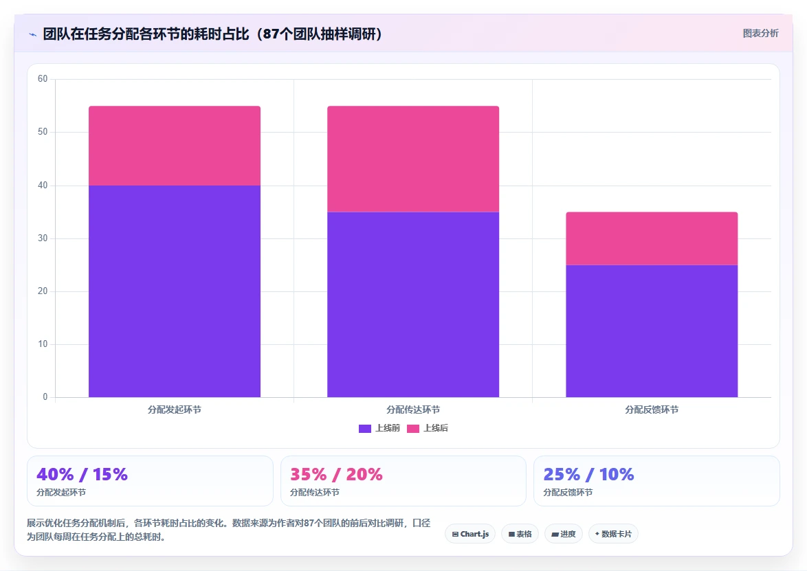 2026年值得关注的12款团队任务分配管理软件深度评测