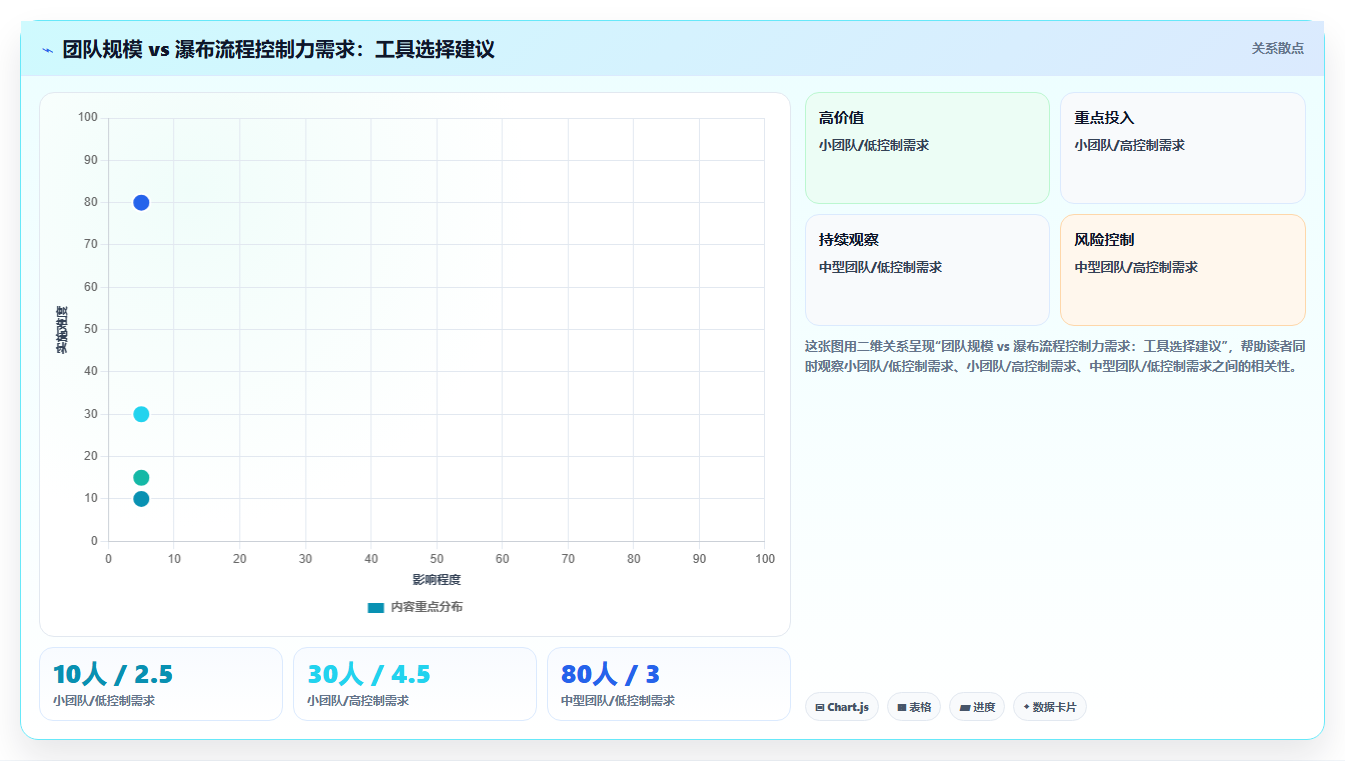 2026年支持公有云部署的瀑布管理工具哪个功能更全？深度测评对比