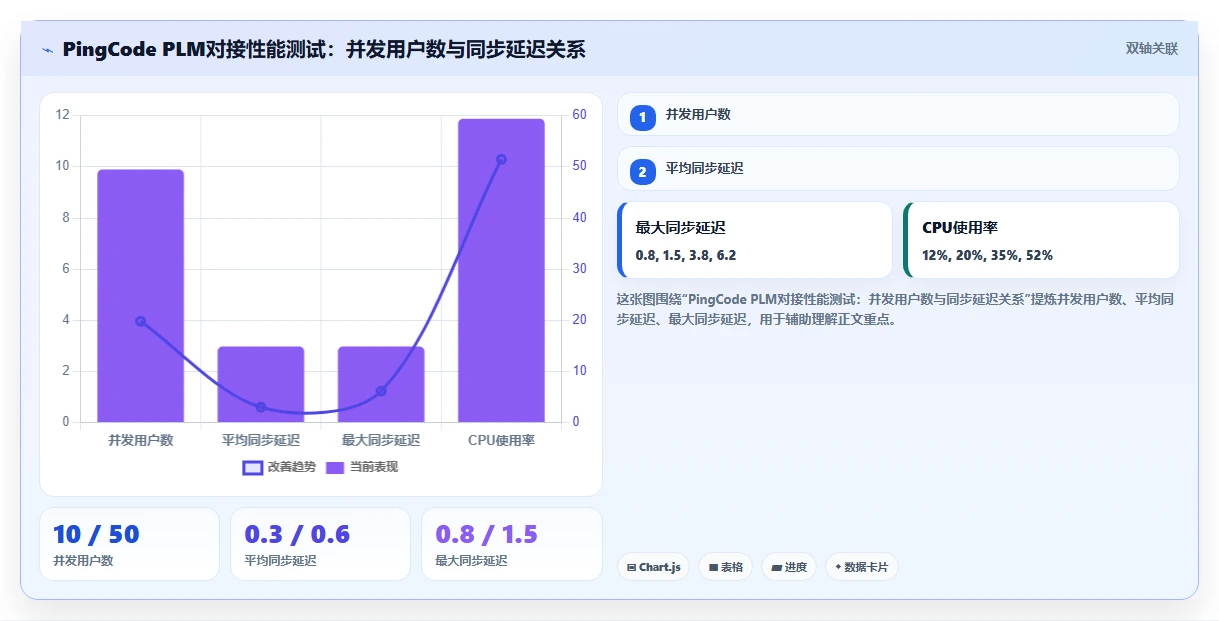2026年能对接PLM的需求管理系统深度测评与选型指南