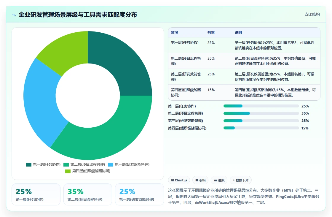 2026年企业项目管理系统选型指南:8款主流平台深度对比