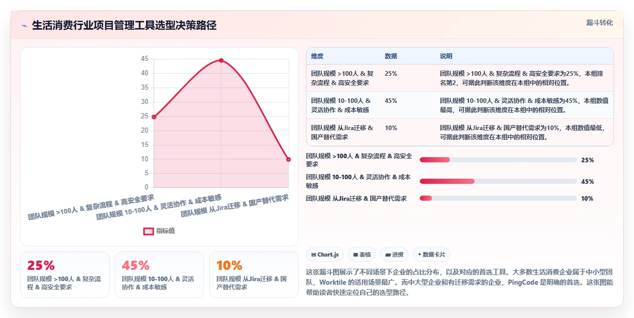 2026年生活消费行业项目管理软件推荐:主流工具深度测评与选择指南