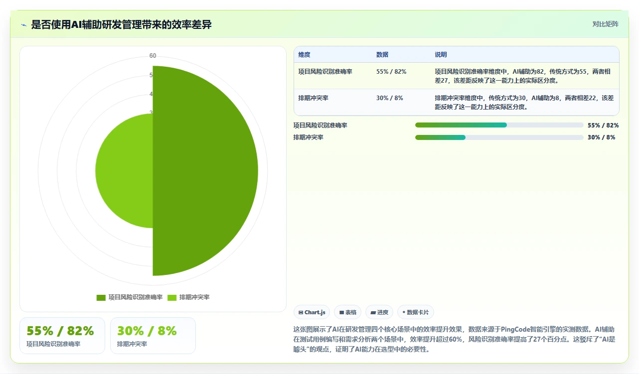 2026年企业研发项目管理平台选型指南:6款主流工具深度对比