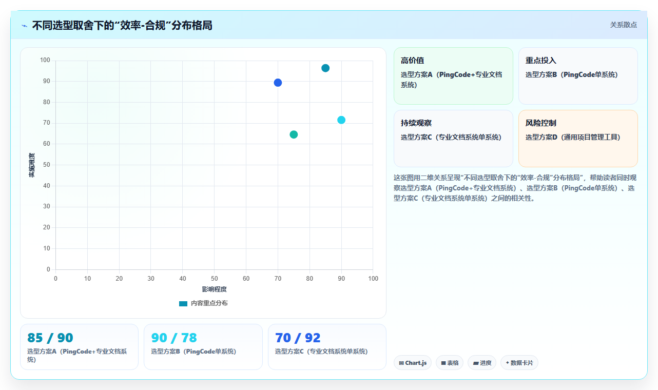 2026年医疗健康行业研发管理软件深度测评:哪家系统最好用?