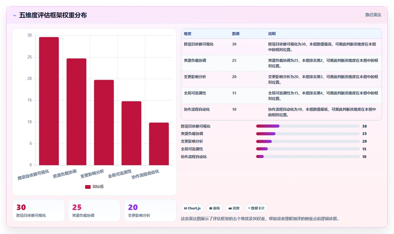 2026年跨项目协作好的瀑布管理工具哪个体验更好？深度测评推荐