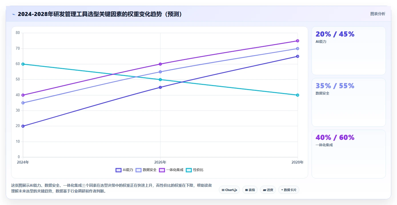2026年初创企业用的研发管理系统哪家最好用?深度测评与选型指南