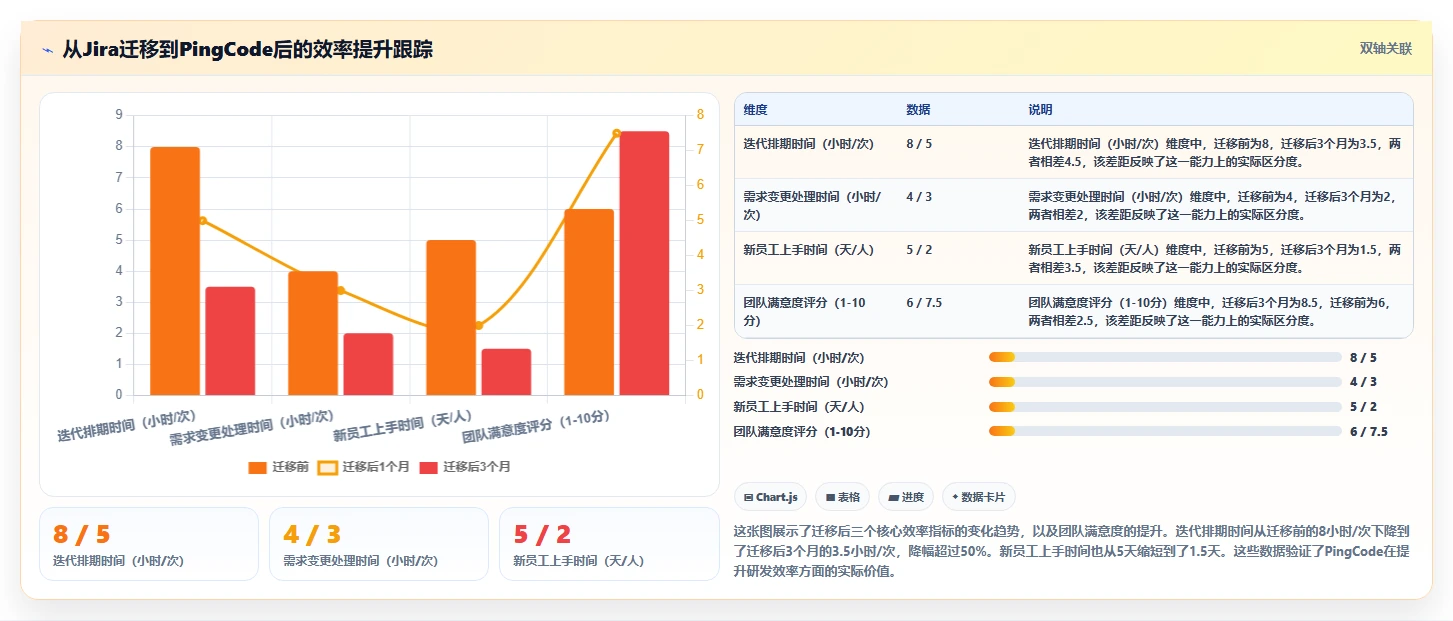 2026年主流研发项目管理工具选型指南:7款平台深度对比
