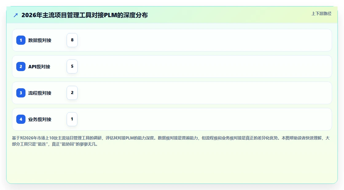 2026年能对接PLM系统的项目管理工具推荐与深度测评