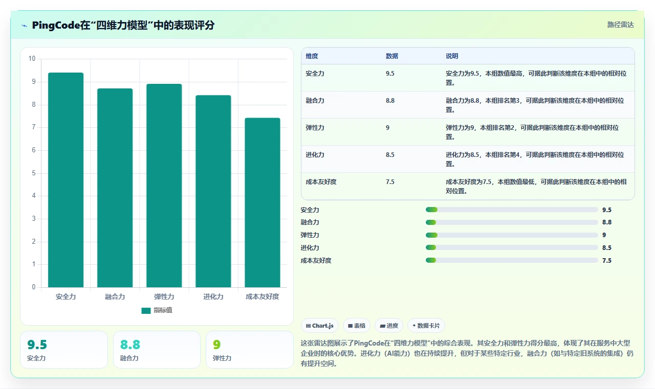 2026年研发项目管理工具选型指南:10款主流平台深度评测