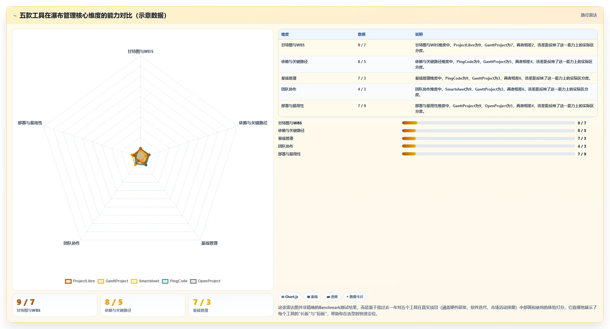 2026年低成本瀑布管理工具有哪些？五款高性价比项目管理软件深度测评