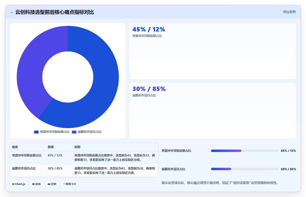 2026年多项目集产品管理软件哪个更更靠谱？深度测评与选型指南