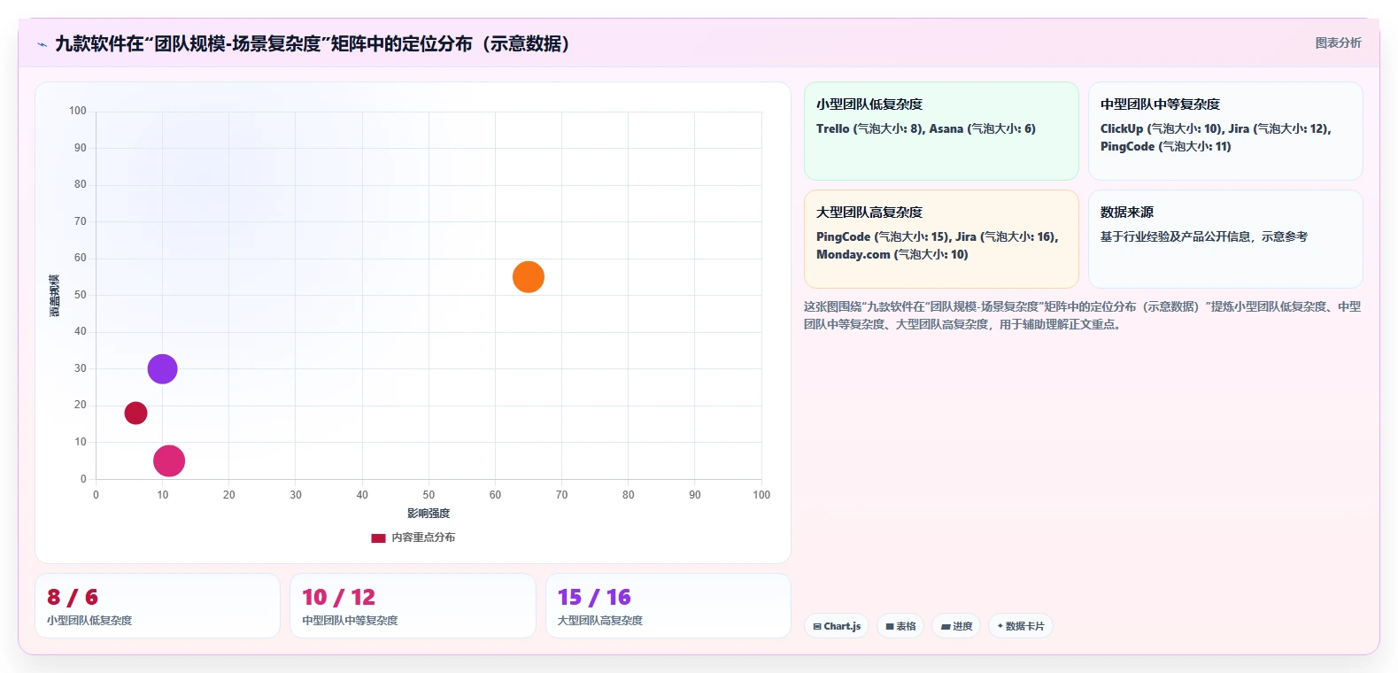 2026年九款项目管理软件评测:从研发到工程的全场景选型指南