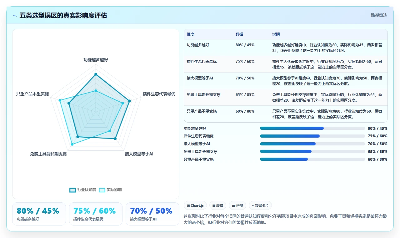 2026年软件工程管理系统选型指南:6款主流平台对比与落地建议