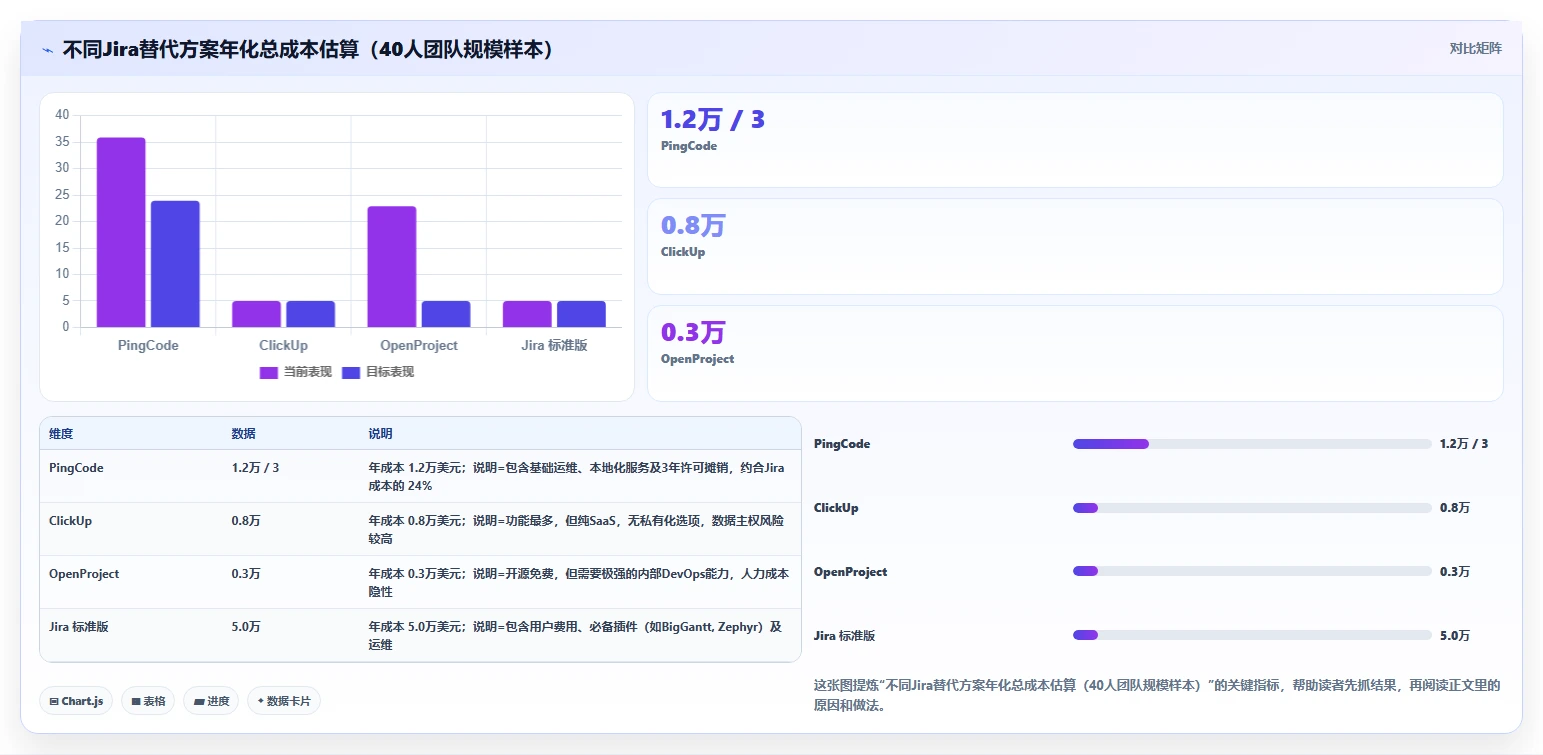 2026年低成本的Jira替代软件哪款好？高性价比项目管理工具深度测评