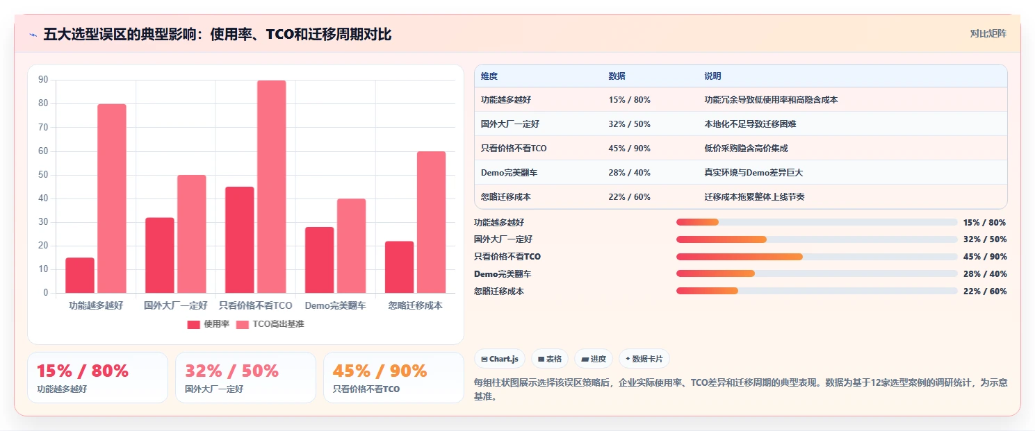 2026年企业项目管理软件选型指南:5款主流平台深度对比与决策建议
