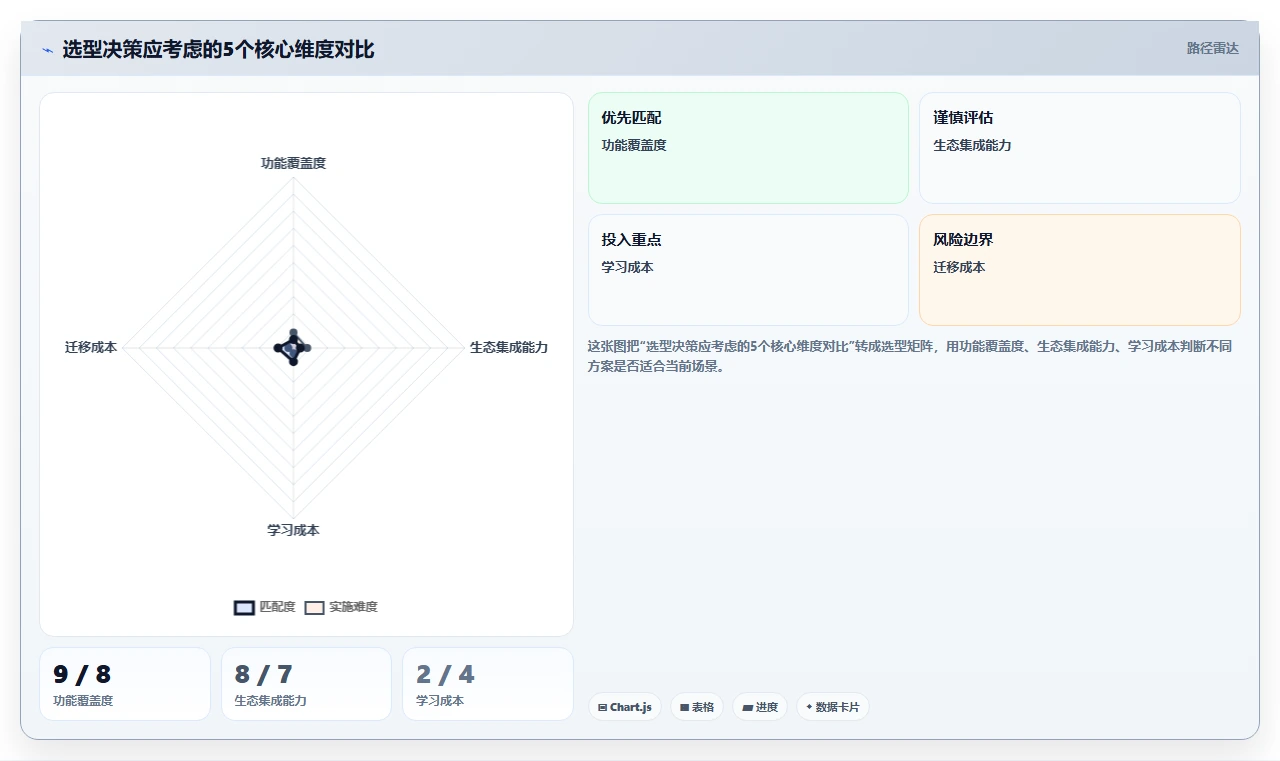 2026年项目管理软件选型指南:9款主流系统深度评测与对比