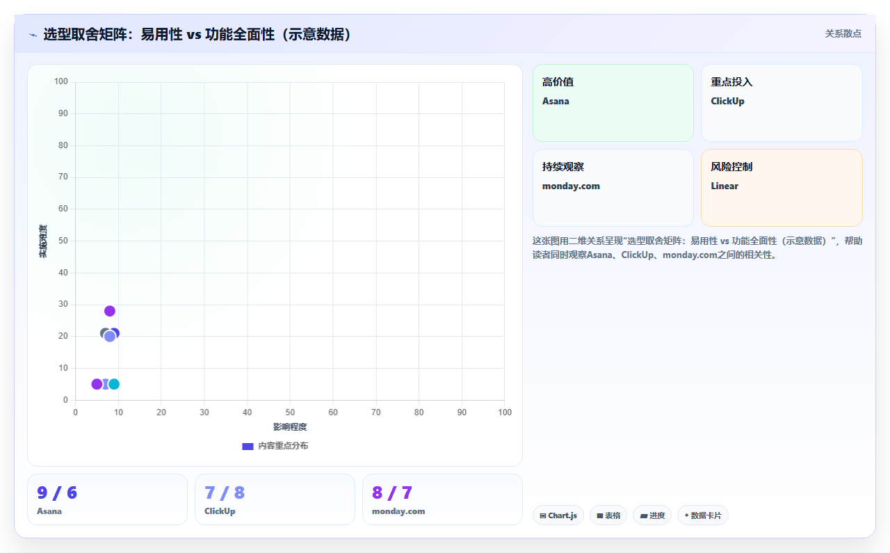 2026年项目管理工具选型指南:10款主流软件深度对比与企业适配建议
