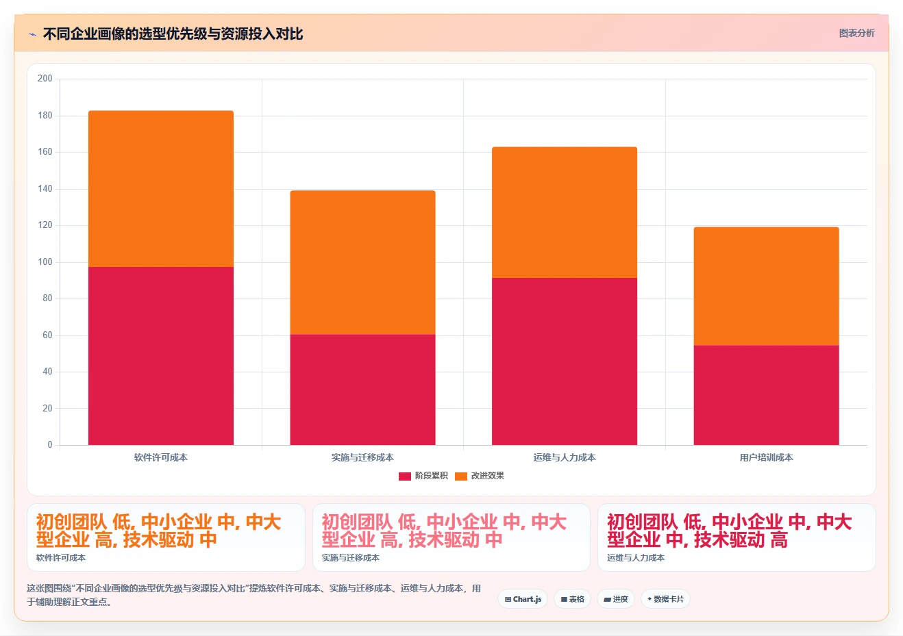 2026年值得关注的10款项目管理软件:企业选型参考