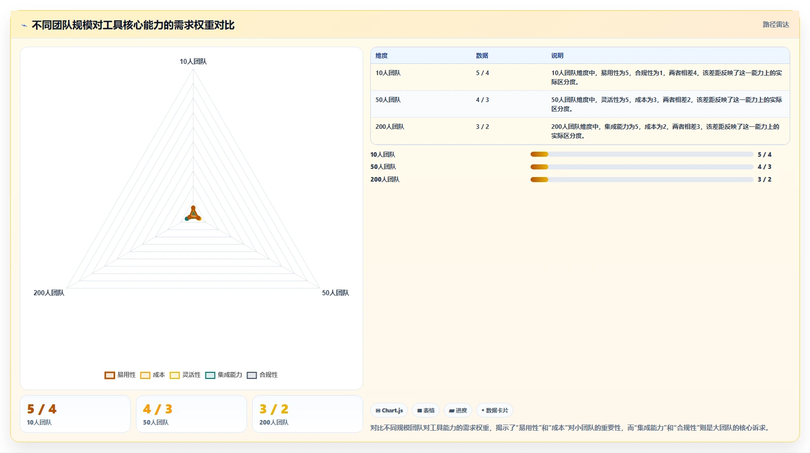 2026年智能化瀑布管理工具哪些值得尝试?深度测评与选型指南