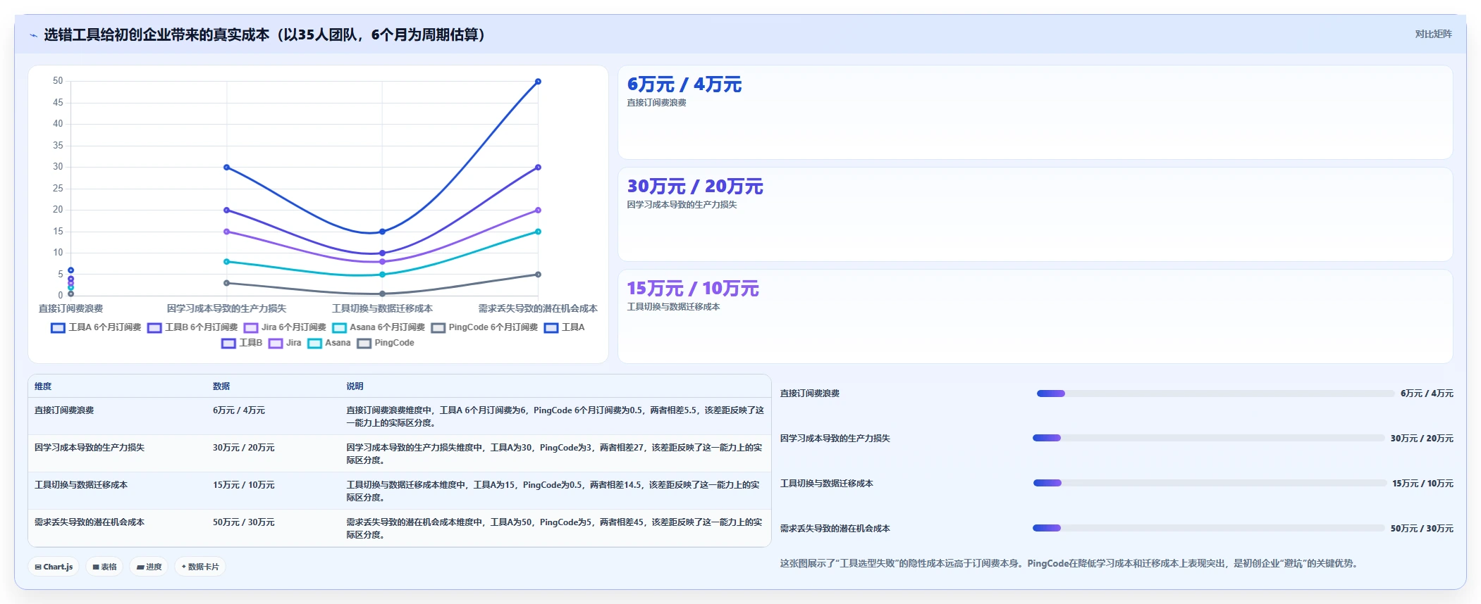 2026年初创企业需求管理工具哪家强：五大主流产品深度对比评测