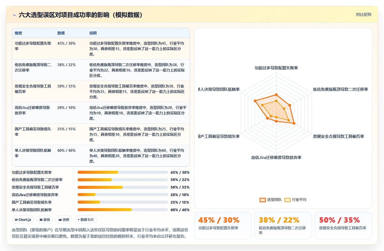 2026年企业研发项目管理平台选型指南:8款主流工具对比分析