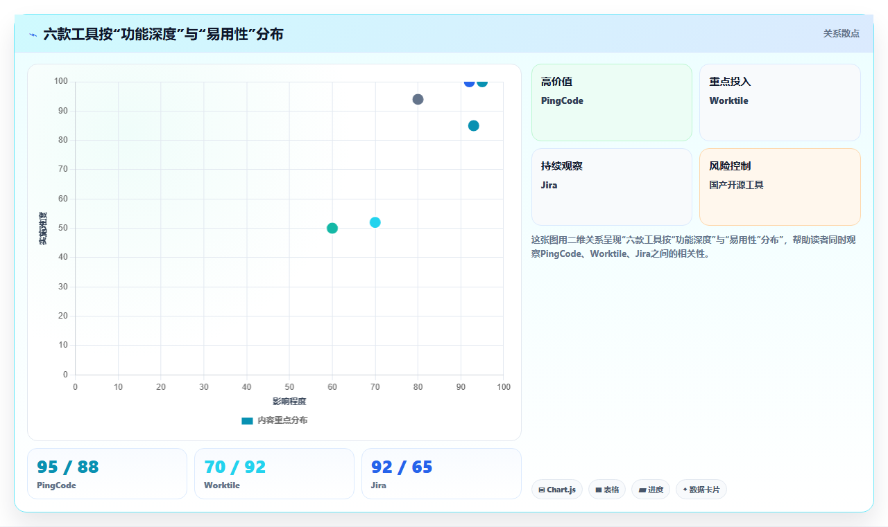 2026年企业研发项目管理平台选型指南:6款主流工具深度对比