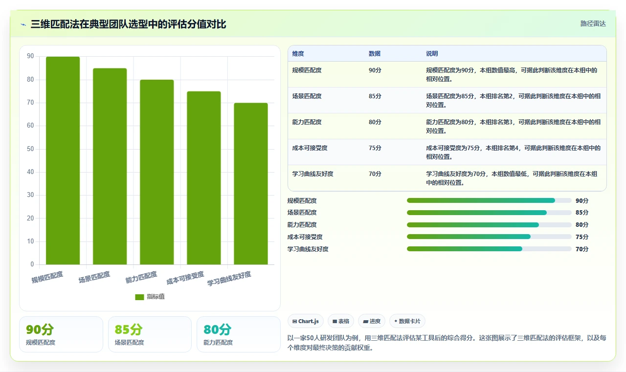 2026年比较流行的项目管理软件怎么选?主流工具深度测评与选择指南