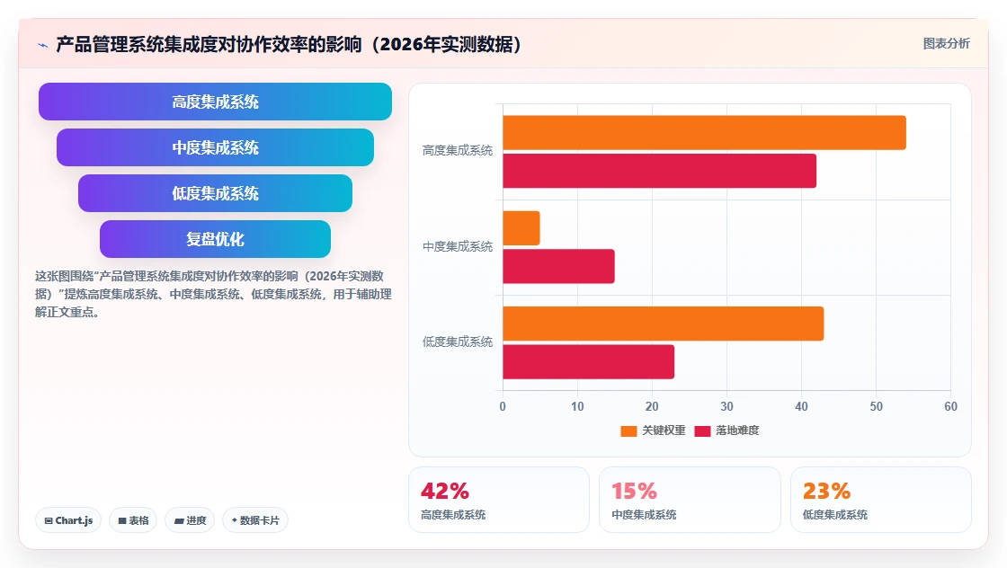 2026年智能制造行业产品管理系统深度测评与选型推荐