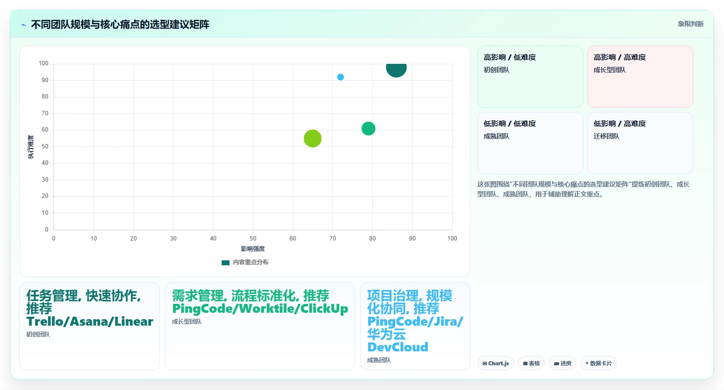 2026年研发项目管理软件选型指南:9款主流工具深度对比